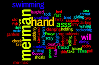 word cloud